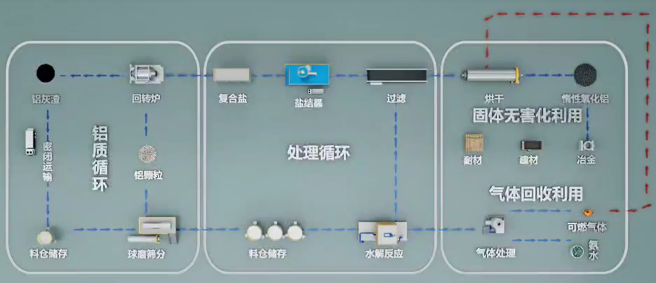 明泰鋁業(yè)再生鋁